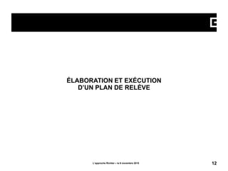 ÉLABORATION ET EXÉCUTION
D’UN PLAN DE RELÈVE
L’approche Richter – le 6 novembre 2015 12
 