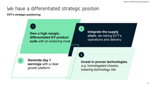 10
STRICTLY PRIVATE AND CONFIDENTIAL
We have a differentiated strategic position
Own a high margin,
differentiated EV product
suite with an enduring moat
Integrate the supply
chain, de-risking EVT’s
operations and delivery
Generate day 1
earnings with a clear
growth platform
EVT’s strategic positioning
1
2
3 Invest in proven technologies,
e.g. homologated chassis,
lowering technology risk
4
 