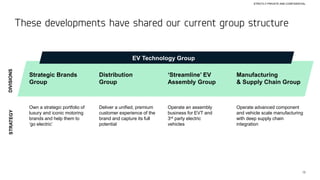 13
STRICTLY PRIVATE AND CONFIDENTIAL
These developments have shared our current group structure
DIVISIONS
STRATEGY
Manufacturing
& Supply Chain Group
Deliver a unified, premium
customer experience of the
brand and capture its full
potential
Own a strategic portfolio of
luxury and iconic motoring
brands and help them to
‘go electric’
Operate advanced component
and vehicle scale manufacturing
with deep supply chain
integration
Operate an assembly
business for EVT and
3rd party electric
vehicles
EV Technology Group
‘Streamline’ EV
Assembly Group
Distribution
Group
Strategic Brands
Group
 