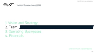 14
STRICTLY PRIVATE AND CONFIDENTIAL
EV Technology Group Ltd. Copyright 2022
Investor Overview, August 2022
1. Vision and Strategy
2. Team
3. Operating Businesses
4. Financials
STRICTLY PRIVATE AND CONFIDENTIAL
 