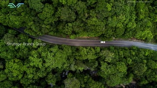 18
Strategic Brands Group
STRICTLY PRIVATE AND CONFIDENTIAL
 