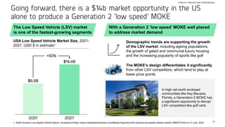 23
STRICTLY PRIVATE AND CONFIDENTIAL
The Low Speed Vehicle (LSV) market
is one of the fastest-growing segments
Going forward, there is a $14b market opportunity in the US
alone to produce a Generation 2 ‘low speed’ MOKE
2021 2027
$8.9B
$14.4B
+62%
USA Low Speed Vehicle Market Size, 2021-
2027, USD $ m estimate1
With a Generation 2 ‘low speed’ MOKE well placed
to address market demand
1. North America Low Speed Vehicle Report, accessed at https://www.marketsandmarkets.com/Market-Reports/north-america-low-speed-vehicle-market-1965274.html on 21 July, 2022
Demographic trends are supporting the growth
of the LSV market, including ageing populations,
the growth of gated and communal luxury housing
and the increasing popularity of sports like golf
The MOKE’s design differentiates it significantly
from other LSV competitors, which tend to play at
lower price points
In high net worth enclosed
communities like Key Biscane,
Florida, a Generation 2 MOKE has
a significant opportunity to disrupt
LSV competitors like golf carts
 
