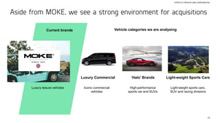 26
Aside from MOKE, we see a strong environment for acquisitions
Luxury Commercial ‘Halo’ Brands Light-weight Sports Cars
Current brands Vehicle categories we are analysing
Iconic commercial
vehicles
High-performance
sports car and SUVs
Light-weight sports cars,
SUV and racing divisions
Luxury leisure vehicles
STRICTLY PRIVATE AND CONFIDENTIAL
 