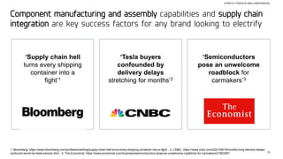 34
STRICTLY PRIVATE AND CONFIDENTIAL
Component manufacturing and assembly capabilities and supply chain
integration are key success factors for any brand looking to electrify
‘Supply chain hell
turns every shipping
container into a
fight’1
1. Bloomberg, https://www.bloomberg.com/professional/blog/supply-chain-hell-turns-every-shipping-container-into-a-fight/ ; 2. CNBC, https://www.cnbc.com/2021/08/18/months-long-delivery-delays-
confound-would-be-tesla-owners.html ; 3. The Economist, https://www.economist.com/business/semiconductors-pose-an-unwelcome-roadblock-for-carmakers/21803287
‘Tesla buyers
confounded by
delivery delays
stretching for months’2
‘Semiconductors
pose an unwelcome
roadblock for
carmakers’3
 