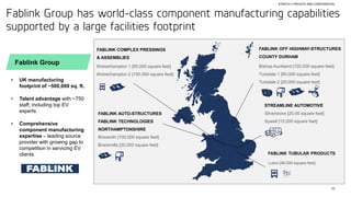 35
STRICTLY PRIVATE AND CONFIDENTIAL
Fablink Group has world-class component manufacturing capabilities
supported by a large facilities footprint
Bishop Auckland [120,000 square feet]
Tursdale 1 [90,000 square feet]
Tursdale 2 [20,000 square feet]
FABLINK OFF HIGHWAY-STRUCTURES
COUNTY DURHAM
Wolverhampton 1 [95,000 square feet]
Wolverhampton 2 [150,000 square feet]
FABLINK COMPLEX PRESSINGS
& ASSEMBLIES
Brixworth [100,000 square feet]
Brackmills [20,000 square feet]
FABLINK AUTO-STRUCTURES
FABLINK TECHNOLOGIES
NORTHAMPTONSHIRE
STREAMLINE AUTOMOTIVE
Silverstone [20,00 square feet]
Sywell [15,000 square feet]
Luton [46,000 square feet]
Fablink Group
• UK manufacturing
footprint of ~500,000 sq. ft.
• Talent advantage with ~750
staff, including top EV
experts
• Comprehensive
component manufacturing
expertise – leading source
provider with growing gap to
competition in servicing EV
clients
 