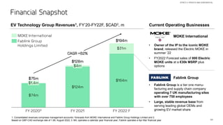 44
Financial Snapshot
STRICTLY PRIVATE AND CONFIDENTIAL
$1.4m
$74m
FY 20203
$4m
FY 2021
$124m
$31m
$164m
FY 2022 F
$75m
$128m
$194m
CAGR +62%
MOKE International
Fablink Group
Holdings Limited
EV Technology Group Revenues1, FY’20-FY22F, $CAD2, m
1. Consolidated revenues comprises management accounts / forecasts from MOKE International and Fablink Group Holdings Limited and 2.
Based on GBP-CAD exchange rate of 1.66, August 2022; 3. MIL operates a calendar year financial year; Fablink operates a Apr-Mar financial year
Current Operating Businesses
• Owner of the IP to the iconic MOKE
brand, released the Electric MOKE in
summer ’22
• FY2022 Forecast sales of 800 Electric
MOKE units at a €30k MSRP plus
options
MOKE International
Fablink Group
• Fablink Group is a tier one manu-
facturing and supply chain company
operating 7 UK manufacturing sites
with over 750 employees
• Large, stable revenue base from
serving leading global OEMs and
growing EV market share
 