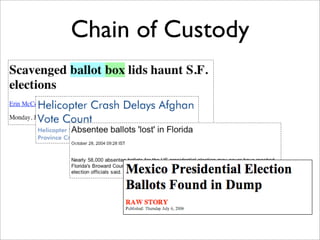 Chain of Custody
 