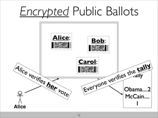 Encrypted Public Ballots
                        Bulletin Board

                    Alice:              Bob:
            ...