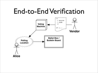 End-to-End Veriﬁcation
                                  /*
                                   * source
                  ...