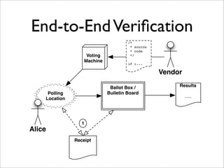 End-to-End Veriﬁcation
                                      /*
                                       * source
          ...