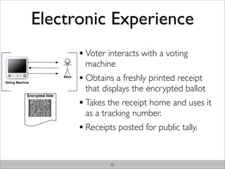 Electronic Experience
                                      Voter interacts with a voting
                                ...