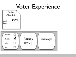 Voter Experience
     Voter
    Check-in

Andy         VHTI
           _________
Ben        _________




 Hillary

 Barack                Barack       Challenge?
 John                  8DX5
 Bill



                                5
 