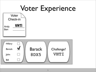 Voter Experience
     Voter
    Check-in

Andy         VHTI
           _________
Ben        _________




 Hillary

 Barack                Barack       Challenge?
 John                  8DX5          VHTI
 Bill



                                5
 