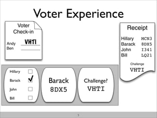 Voter Experience
     Voter                                         Receipt
    Check-in
                                                 Hillary    MCN3
Andy         VHTI
           _________                             Barack     8DX5
Ben        _________                             John       I341
                                                 Bill       LQ21
                                                     Challenge

 Hillary                                             VHTI
 Barack                Barack       Challenge?
 John                  8DX5          VHTI
 Bill



                                5
 