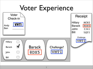 Voter Experience
     Voter                                         Receipt
    Check-in
                                                 Hillary    MCN3
Andy         VHTI
           _________                             Barack     8DX5
Ben        _________                             John       I341
                                                 Bill       LQ21
                                                     Challenge

 Hillary                                             VHTI
 Barack                Barack       Challenge?
 John                  8DX5          VHTI
 Bill



                                5
 