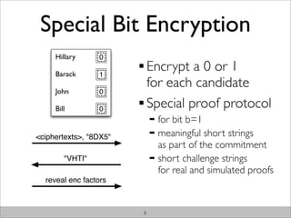 Special Bit Encryption
     Hillary     0

     Barack      1
                            Encrypt a 0 or 1
     John
                            for each candidate
                 0

     Bill        0
                            Special proof protocol
                            ➡ for bit b=1
                            ➡ meaningful short strings
<ciphertexts>, "8DX5"
                              as part of the commitment
        "VHTI"              ➡ short challenge strings
                              for real and simulated proofs
  reveal enc factors



                        6
 