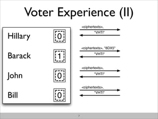 Voter Experience (II)
                     <ciphertexts>, !!!!!!!!!!


Hillary
                              "VHTI"
             0
                     <ciphertexts>, "8DX5"

Barack       1                "VHTI"



                     <ciphertexts>, !!!!!!!!!!

John         0                "VHTI"


                     <ciphertexts>, !!!!!!!!!!

Bill         0
                              "VHTI"




                 7
 