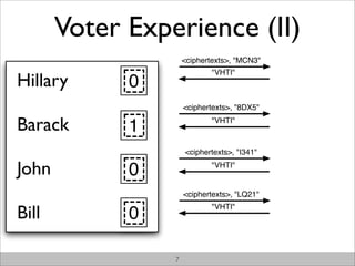 Voter Experience (II)
                     <ciphertexts>, "MCN3"


Hillary
                            "VHTI"
             0
                     <ciphertexts>, "8DX5"

Barack       1              "VHTI"



                     <ciphertexts>, "I341"

John         0              "VHTI"


                     <ciphertexts>, "LQ21"

Bill         0
                            "VHTI"




                 7
 