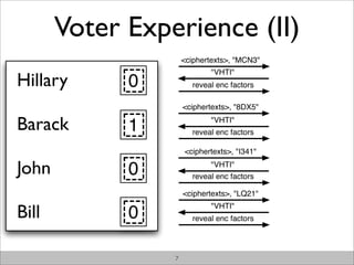Voter Experience (II)
                     <ciphertexts>, "MCN3"


Hillary
                            "VHTI"
             0         reveal enc factors

                     <ciphertexts>, "8DX5"

Barack       1              "VHTI"
                       reveal enc factors

                     <ciphertexts>, "I341"

John         0              "VHTI"
                       reveal enc factors

                     <ciphertexts>, "LQ21"

Bill         0
                            "VHTI"
                       reveal enc factors




                 7
 