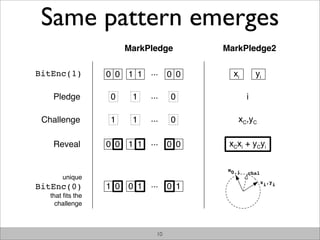 Same pattern emerges
                      MarkPledge         MarkPledge2

BitEnc(1)         0 0 1 1   ...    0 0     xi        yi

    Pledge        0    1    ...    0             i

 Challenge        1    1    ...    0         xC,yC

    Reveal        0 0 1 1   ...    0 0    xCxi + yCyi

                                          m0,i
                                                 chal
       unique
                                                        xi,yi
BitEnc(0)         1 0 0 1   ...    0 1
   that ﬁts the
     challenge



                              10
 