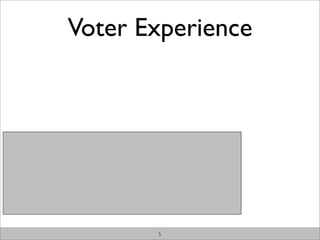 Voter Experience




       5
 