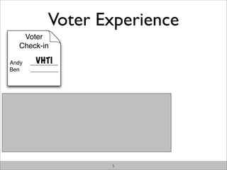 Voter Experience
    Voter
   Check-in

Andy     VHTI
       _________
Ben    _________




                   5
 