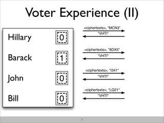 Voter Experience (II)
                     <ciphertexts>, "MCN3"


Hillary
                            "VHTI"
            ...