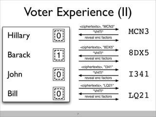 Efficient Receipt-Free Ballot Casting Resistant to Covert Channels