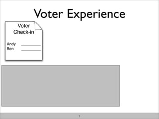 Voter Experience
    Voter
   Check-in

Andy   _________
Ben    _________




                   5
 