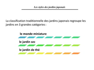 La classification traditionnelle des jardins japonais regroupe les
jardins en 3 grandes catégories:
Les styles des jardins japonais
le monde miniature
le jardin sec
le jardin de thé
 