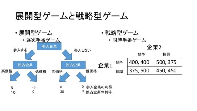 東洋大学産業組織論 ゲーム理論 12 15