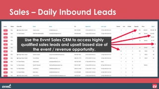 Sales – Daily Inbound Leads
Use the Evvnt Sales CRM to access highly
qualified sales leads and upsell based size of
the ev...