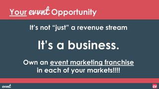 Your Opportunity
It’s not “just” a revenue stream
It’s a business.
Own an event marketing franchise
in each of your market...