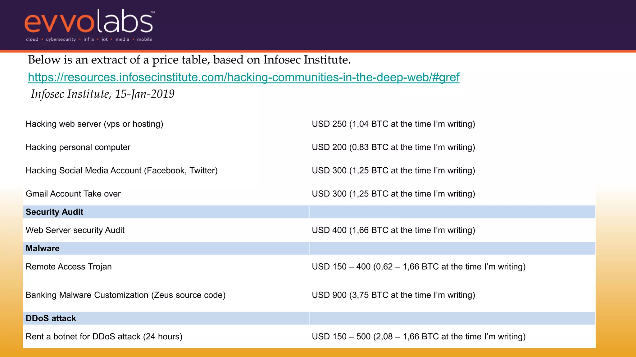 Below is an extract of a price table, based on Infosec Institute.
https://resources.infosecinstitute.com/hacking-communities-in-the-deep-web/#gref
Infosec Institute, 15-Jan-2019
Hacking web server (vps or hosting) USD 250 (1,04 BTC at the time I’m writing)
Hacking personal computer USD 200 (0,83 BTC at the time I’m writing)
Hacking Social Media Account (Facebook, Twitter) USD 300 (1,25 BTC at the time I’m writing)
Gmail Account Take over USD 300 (1,25 BTC at the time I’m writing)
Security Audit
Web Server security Audit USD 400 (1,66 BTC at the time I’m writing)
Malware
Remote Access Trojan USD 150 – 400 (0,62 – 1,66 BTC at the time I’m writing)
Banking Malware Customization (Zeus source code) USD 900 (3,75 BTC at the time I’m writing)
DDoS attack
Rent a botnet for DDoS attack (24 hours) USD 150 – 500 (2,08 – 1,66 BTC at the time I’m writing)
 