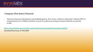 Company: Dow Jones / Financial
- American financial information and publishing firm, Dow Jones, suffered a data leak in March 2019. It
compromised over 2 Million identity records for politicians and government officials around the
world.
https://securitydiscovery.com/dow-jones-risk-screening-watchlist-exposed-publicly/
Security Discovery, 27-Feb-2019
 