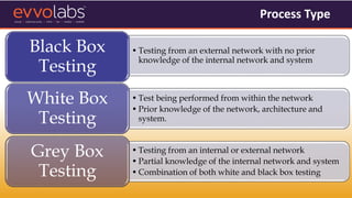 • Testing from an external network with no prior
knowledge of the internal network and system
Black Box
Testing
• Test being performed from within the network
• Prior knowledge of the network, architecture and
system.
White Box
Testing
• Testing from an internal or external network
• Partial knowledge of the internal network and system
• Combination of both white and black box testing
Grey Box
Testing
Process Type
 