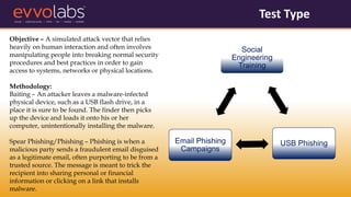 Social
Engineering
Training
USB PhishingEmail Phishing
Campaigns
Objective – A simulated attack vector that relies
heavily on human interaction and often involves
manipulating people into breaking normal security
procedures and best practices in order to gain
access to systems, networks or physical locations.
Methodology:
Baiting – An attacker leaves a malware-infected
physical device, such as a USB flash drive, in a
place it is sure to be found. The finder then picks
up the device and loads it onto his or her
computer, unintentionally installing the malware.
Spear Phishing/Phishing – Phishing is when a
malicious party sends a fraudulent email disguised
as a legitimate email, often purporting to be from a
trusted source. The message is meant to trick the
recipient into sharing personal or financial
information or clicking on a link that installs
malware.
Test Type
 