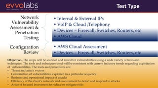 Network
Vulnerability
Assessment &
Penetration
Testing
• Internal & External IPs
• VoIP & Cloud ;Telephony
• Devices – Firewall, Switches, Routers, etc
• AWS Cloud
Configuration
Review
• AWS Cloud Assessment
• Devices – Firewall, Switches, Routers, etc
Objective - The scope will be scanned and tested for vulnerabilities using a wide variety of tools and
techniques. The tools and techniques used will be consistent with current industry trends regarding exploitation
of vulnerabilities. The tools and procedures are:
• Threat and attack vectors
• Combination of vulnerabilities exploited in a particular sequence
• Business and operational impact of attacks
• Efficiency of the client’s network and environment to detect and respond to attacks
• Areas of focused investment to reduce or mitigate risks
Test Type
 