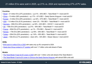 EV Volumes - Monthly EV Sales Tracker - FY 2025 - Executive Summary | PDF