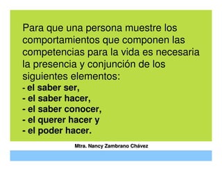 Evaluar por Competencias