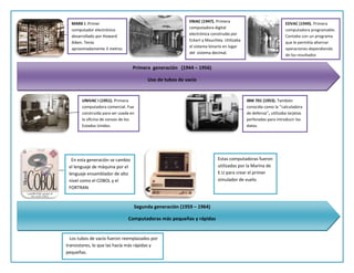 Primera generación (1944 – 1956) 
Uso de tubos de vacío 
Segunda generación (1959 – 1964) 
Computadoras más pequeñas y rápidas 
MARK I. Primer 
computador electrónico 
desarrollado por Howard 
Aiken. Tenía 
aproximadamente 3 metros 
de altura y 17 de largo. 
ENIAC (1947). Primera 
computadora digital 
electrónica construida por 
Eckert y Mauchley. Utilizaba 
el sistema binario en lugar 
del sistema decimal. 
EDVAC (1949). Primera 
computadora programable. 
Contaba con un programa 
que le permitía alternar 
operaciones dependiendo 
de los resultados 
obtenidos. 
UNIVAC I (1951). Primera 
computadora comercial. Fue 
construida para ser usada en 
la oficina de censos de los 
Estados Unidos. 
IBM 701 (1953). También 
conocida como la ‘’calculadora 
de defensa’’, utilizaba tarjetas 
perforadas para introducir los 
datos. 
En esta generación se cambio 
el lenguaje de máquina por el 
lenguaje ensamblador de alto 
nivel como el COBOL y el 
FORTRAN. 
Estas computadoras fueron 
utilizadas por la Marina de 
E.U para crear el primer 
simulador de vuelo. 
Los tubos de vacío fueron reemplazados por 
transistores, lo que las hacía más rápidas y 
pequeñas. 
 