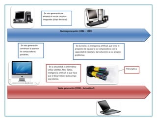 En esta generación se 
empezó el uso de circuitos 
integrados (chips de silicio). 
Quinta generación (1982 – 1989) 
Se da inicio a la inteligencia artificial, que tenía el 
propósito de equipar a las computadoras con la 
capacidad de razonar y dar soluciones a sus propios 
problemas. 
Sexta generación (1990 – Actualidad) 
En esta generación 
comienzan a aparecer 
las computadoras 
portátiles. 
En la actualidad, la informática 
utiliza satélites, fibra óptica, 
inteligencia artificial lo que hace 
que el desarrollo en este campo 
sea extenso. 
Fibra óptica. 
