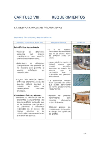 ! %+!
!"#$%&'()*$$$!"""""""""""#$%&$#'('$)*+,!!
8.1. OBJETIVOS PARTICULARES Y REQUERIMIENTOS
6AW=$*H&:!4<%$*)(@<%=:!J!5=X(=%*>*=#$&:!
Objetivo Particular: Función Requerimientos Gráficos
Relación/función/ambiente
!
• Plantear los diferentes
espacios del sistema
considerando una relación
armónica con el entorno.
• Relacionar los diferentes
componentes del sistema de
tal manera que permita al
usuario satisfacer sus
necesidades.
• Lograr una relación directa
entre las diferentes zonas del
sistema edificio siempre y
cuando en estas se
desempeñen funciones
análogas.
Controles Acústicos y Visuales.
• Plantear la ubicación de los
diferentes componentes del
sistema edificio, evitando que
las actividades que generan
las personas o vehículos,
realizadas en el exterior del
mismo, afecten a las
actividades que se realizan en
el interior del edificio.
!
• El o los ingresos
vehiculares deberán tener
5.00 m de ancho, tanto
de entrada como de
salida.
• La accesibilidad peatonal
deberá contar con
amplios espacios
tomando en cuenta las
rampas para la
circulación libre y
adecuada de personas
minusválidas.
• La edificación deberá
estar ubicadas de forma
que pueda aprovechar
los vientos predominantes
y secundarios.
• Revestir las paredes
transmisoras con
paneles dispuestos
horizontalmente
• Colocar placas de
cartón yeso, para evitar
el riesgo de aparición
de grietas.!
!
 
