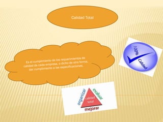 Calidad Total
 