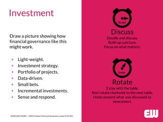 ENERGIZED WORK / HMS President Victoria Embankment London EC4Y 0HJ
Investment
Draw a picture showing how
financial governance like this
might work.
+ Light-weight.
+ Investment strategy.
+ Portfolio of projects.
+ Data-driven.
+ Small bets.
+ Incremental investments.
+ Sense and respond.
Discuss
Doodle and discuss.
Build up a picture.
Focus on what matters.
15 min
Rotate
2 stay with the table.
Rest rotate clockwise to the next table.
Hosts present what was discussed to
newcomers.
5 min
 