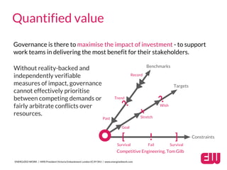Governance is there to maximise the impact of investment - to support
work teams in delivering the most benefit for their stakeholders.
ENERGIZED WORK / HMS President Victoria Embankment London EC4Y 0HJ / www.energizedwork.com
Quantified value
Without reality-backed and
independently verifiable
measures of impact, governance
cannot effectively prioritise
between competing demands or
fairly arbitrate conflicts over
resources. +
?
Past
Trend
Record
Survival SurvivalFail
Targets
Benchmarks
Constraints[ ]!
Goal
Stretch
Wish
?
Competitive Engineering, Tom Gilb
 