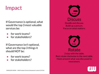 Discuss
Doodle and discuss.
Build up a picture.
Focus on what matters.
15 min
Rotate
2 stay with the table.
Rest rotate clockwise to the next table.
Hosts present what was discussed to
newcomers.
5 min
ENERGIZED WORK / HMS President Victoria Embankment London EC4Y 0HJ
Impact
If Governance is optional, what
would the top 3 most valuable
services be:
● for work teams?
● for stakeholders?
If Governance isn’t optional,
what are the top 3 things it
should NOT be:
● for work teams?
● for stakeholders?
 