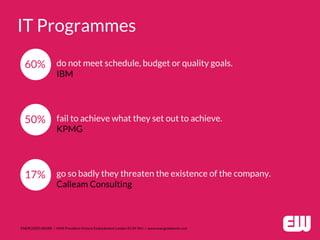 ENERGIZED WORK / HMS President Victoria Embankment London EC4Y 0HJ / www.energizedwork.com
IT Programmes
17% go so badly they threaten the existence of the company.
Calleam Consulting
50% fail to achieve what they set out to achieve.
KPMG
60% do not meet schedule, budget or quality goals.
IBM
 