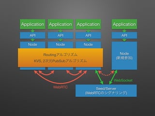 Seed/Server

(WebRTC )
Application
API
Application
API
Application
API
Node

( )
Application
API
Node Node Node
Routing 

KVS, 2 PubSub
WebSocket
WebRTC
 