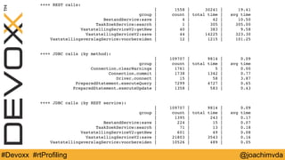 ++++ REST calls: 
| 1558 | 30241 | 19.41 
group | count | total time | avg time 
BestandService:save | 4 | 42 | 10.50 
TaakZoekService:search | 1 | 305 | 305.00 
VaststellingServiceV2:getNew | 40 | 383 | 9.58 
VaststellingServiceV2:save | 44 | 14225 | 323.30 
VaststellingsverslagService:voorbereiden | 12 | 1215 | 101.25 
++++ JDBC calls (by method): 
| 109707 | 9814 | 0.09 
group | count | total time | avg time 
Connection.clearWarnings | 1761 | 5 | 0.00 
Connection.commit | 1738 | 1342 | 0.77 
Driver.connect | 15 | 58 | 3.87 
PreparedStatement.executeQuery | 7299 | 4727 | 0.65 
PreparedStatement.executeUpdate | 1358 | 583 | 0.43 
++++ JDBC calls (by REST service): 
| 109707 | 9814 | 0.09 
group | count | total time | avg time 
| 1395 | 243 | 0.17 
BestandService:save | 224 | 15 | 0.07 
TaakZoekService:search | 71 | 13 | 0.18 
VaststellingServiceV2:getNew | 601 | 49 | 0.08 
VaststellingServiceV2:save | 21803 | 3543 | 0.16 
VaststellingsverslagService:voorbereiden | 10526 | 489 | 0.05 
#Devoxx #rtProfiling @joachimvda 
 